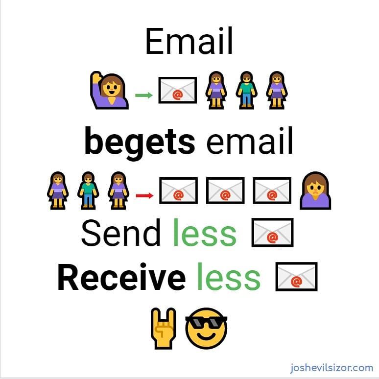 evilsizor's tweet photo. Send less. Get less.

Your inbox email volume is directly proportional to that of your sent folder.

The rest of the story: https://t.co/RByOk4PCDj

#EvilTips #Productivity #EmailBegetsEmail #SendLessEmail #TrustedSystems #email #gmail #EmailIsNotWork #ProductivityWonk https://t.co/yBDaNmCfk5