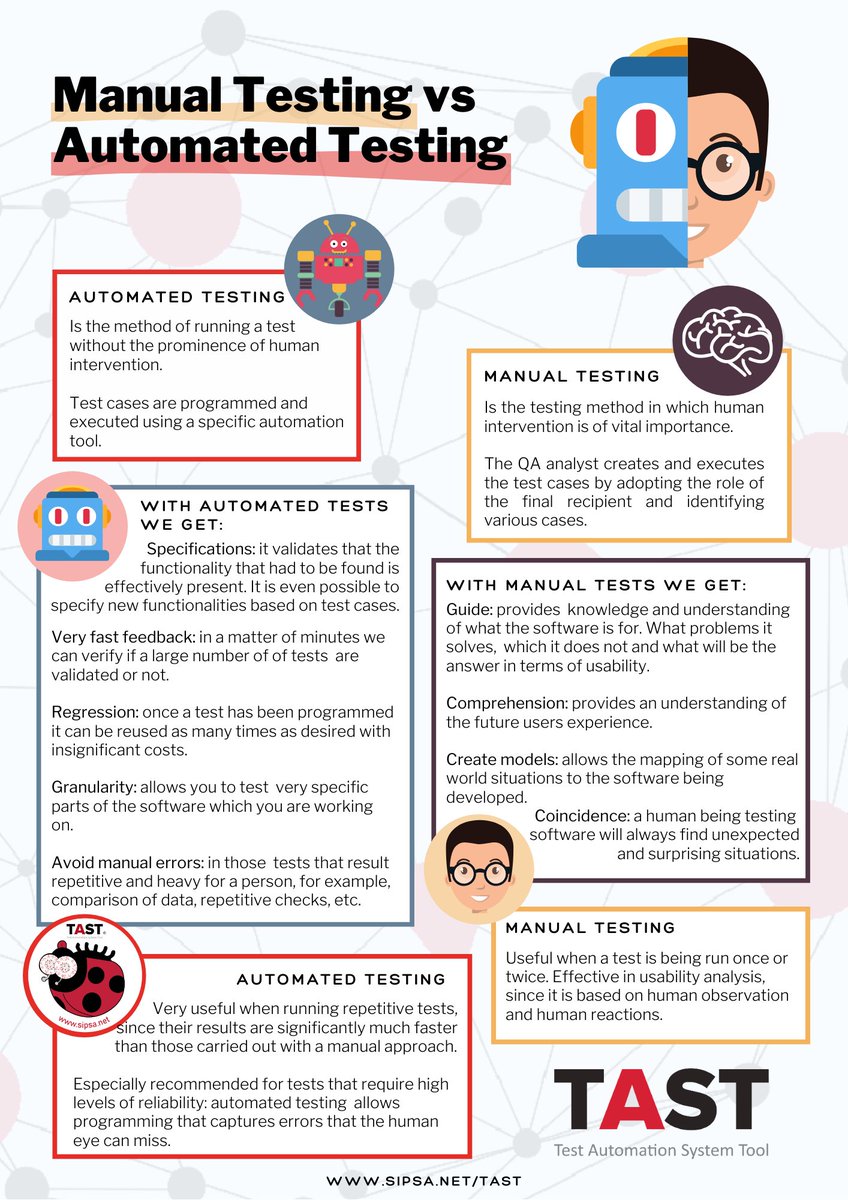 SIPSA_IT's tweet photo. Testing is fundamental in any project. So establishing a strategic methodology to carry it out is something that should never be overlooked.
https://t.co/MnsQCuSWaD
#testing #quality #automatedtesting #reducecosts #manualtesting #quality #QA #TAST #testautomationsystemtool https://t.co/FjVsXgEZGg