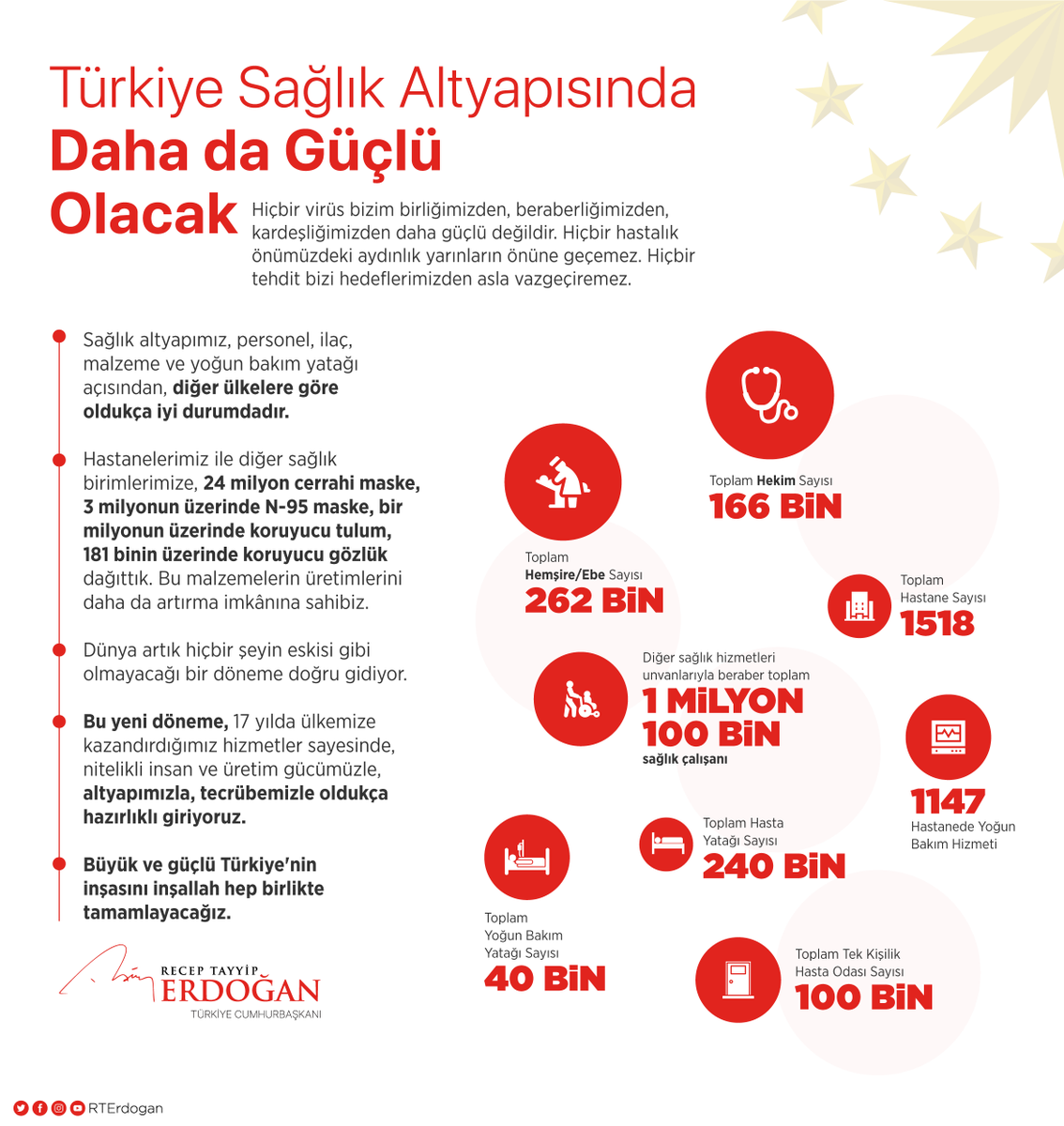 Türkiye’nin sağlık altyapısı; personel, ilaç, malzeme ve yoğun bakım imkânları bakımından pek çok ülkeye göre oldukça iyi durumdadır. 

Sağlık altyapımızın gücüyle, Koronavirüs'e karşı mücadele gibi zor bir süreci de inşallah örnek bir sınav vererek atlatacağız.