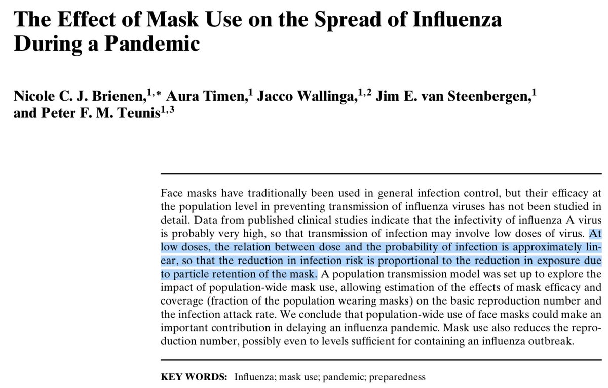 Of course, that's when you accept their premise, but you shouldn't. In the case of the flu, the relation between probability of infection and initial viral load is approximately linear at low doses, but sure masks that block ~80% of droplets don't work   https://onlinelibrary.wiley.com/doi/full/10.1111/j.1539-6924.2010.01428.x