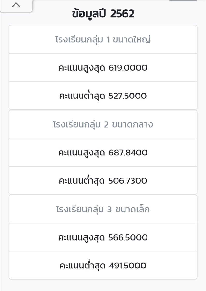 syevolz's tweet photo. @Kpm161 อันนี้คะแนนของปีที่แล้วนะคะ เธอลองเทียบคะแนนดูนะคะ https://t.co/WDzohvAUin