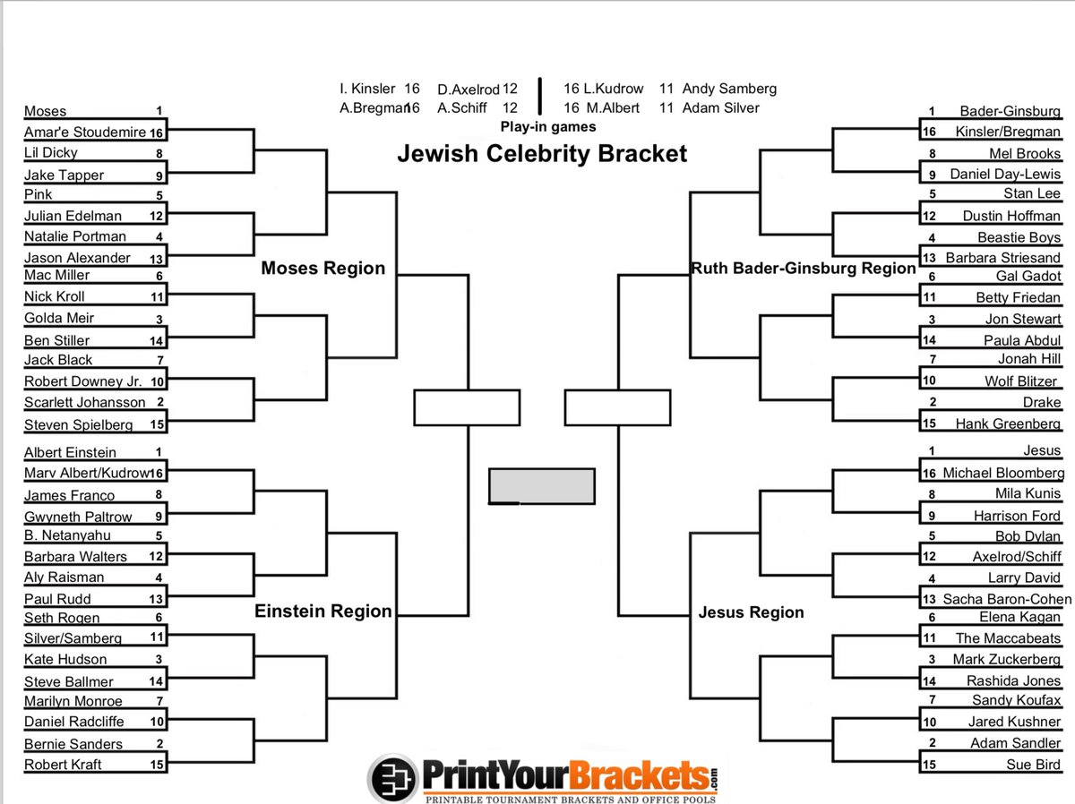 In honor of a cancelled March Madness, we decided to create our own bracket of famous Jewish people. Pick your favorite or make the bracket in your own way. Each week, there will be a thread of Twitter polls and the winner will advance. We begin with the play-in games.