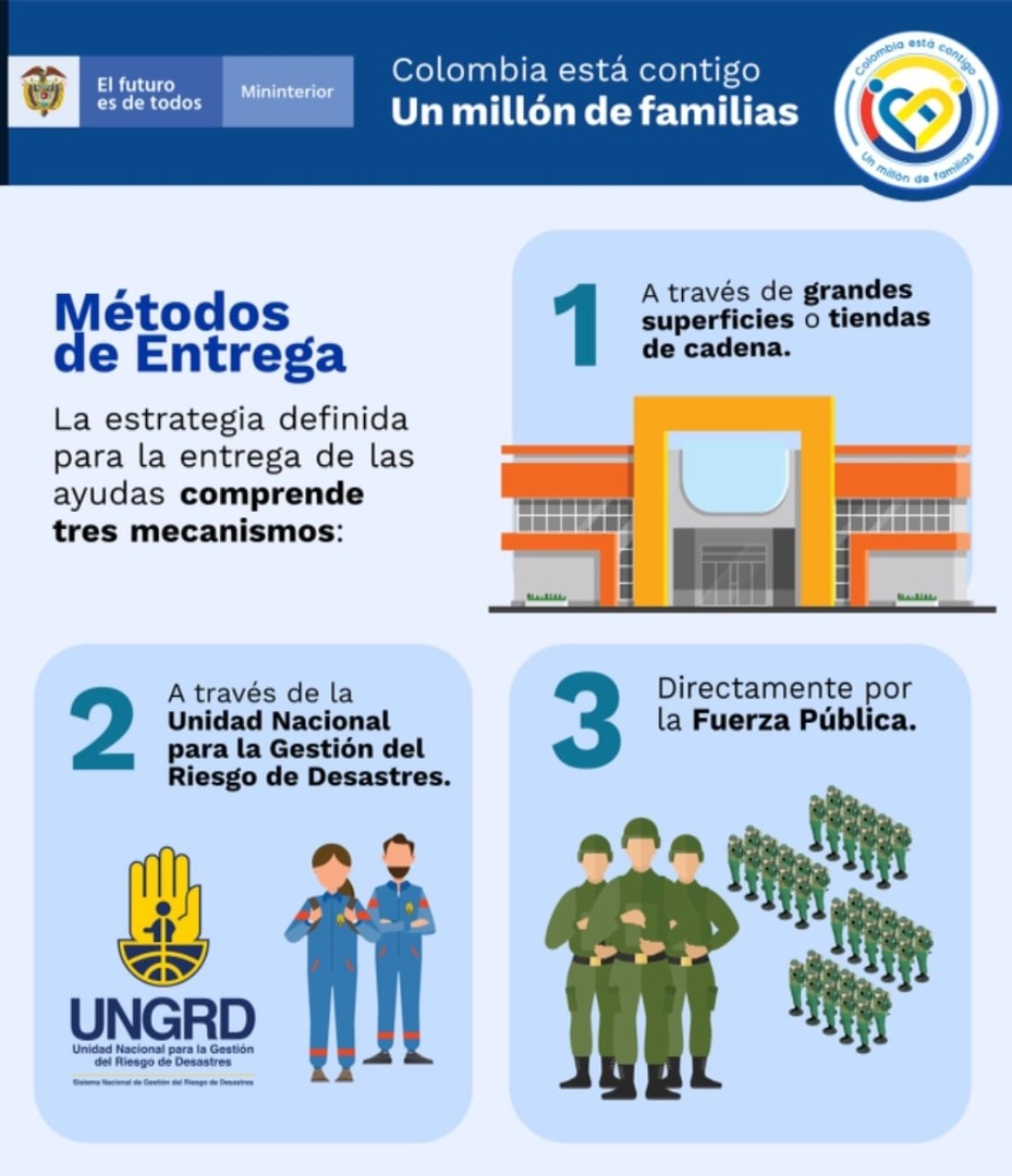 Baena's tweet photo. #ColombiaEstáContigo: @Mininterior entregará 1 millón de mercados, 65 carrotanques, 57.000 kits de bioseguridad (guardia indígena), 8 albergues (Soacha, Cúcuta, Guajira y Nariño) y 6 hospitales móviles. Serán departamentos y 720 municipios beneficiados @IvanDuque
@AliciaArango https://t.co/GzJ9uHmIWo