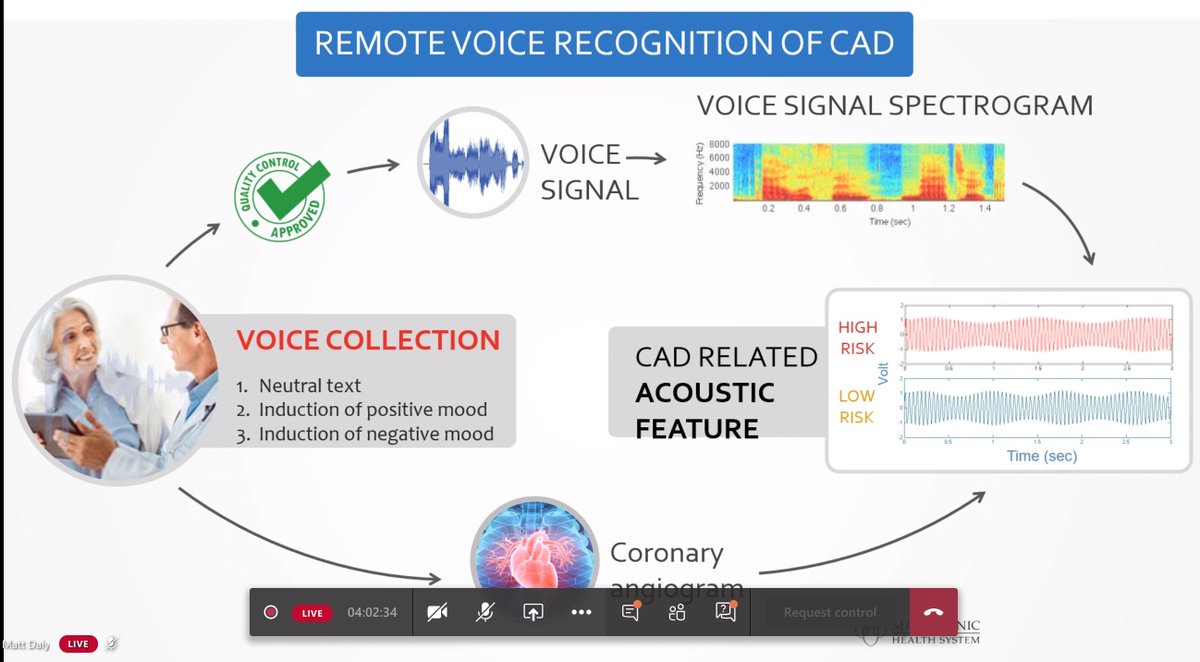 SukhNijjer's tweet image. #VoiceAlgorithms may be helpful in #Covid19. Amir Lerman has published that voice spectrograms can predict CAD. More likely more helpful in detecting a viral respiratory illness. Apps can determine how breathless.  #ImperialCovidWebinar