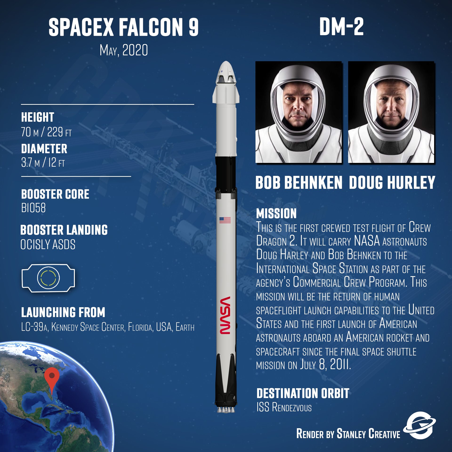 Falcon 9 (Dragon 2 Demo-2) - KSC - 30.5.2020 (1/2) - Page 7 EUn13QJXgAEuULX?format=jpg&name=large
