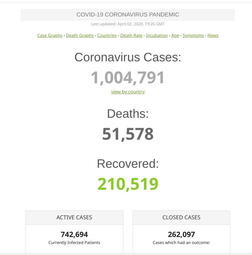 north_staff's tweet photo. The world has surpassed 1 Million confirmed cases of  coronavirus. Visit our website https://t.co/rom5fq3dut to learn how to stay safe. 
We are heartbroken by the number of families that have been affected. We urge you to take the proper precautions. #COVID19 #StaySafeUSA https://t.co/yqssLKNl9J