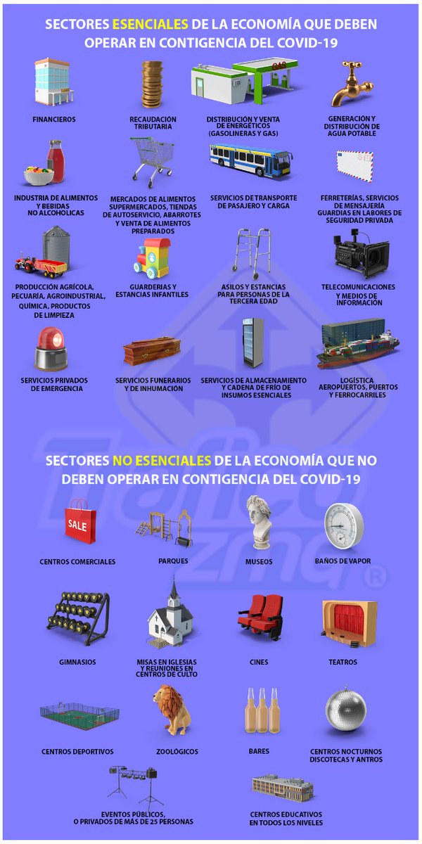 Trafico_ZMG's tweet image. Estos son los giros comerciales que pueden laborar y los que no deben hacerlo, por la #PandemiaCoronavirus