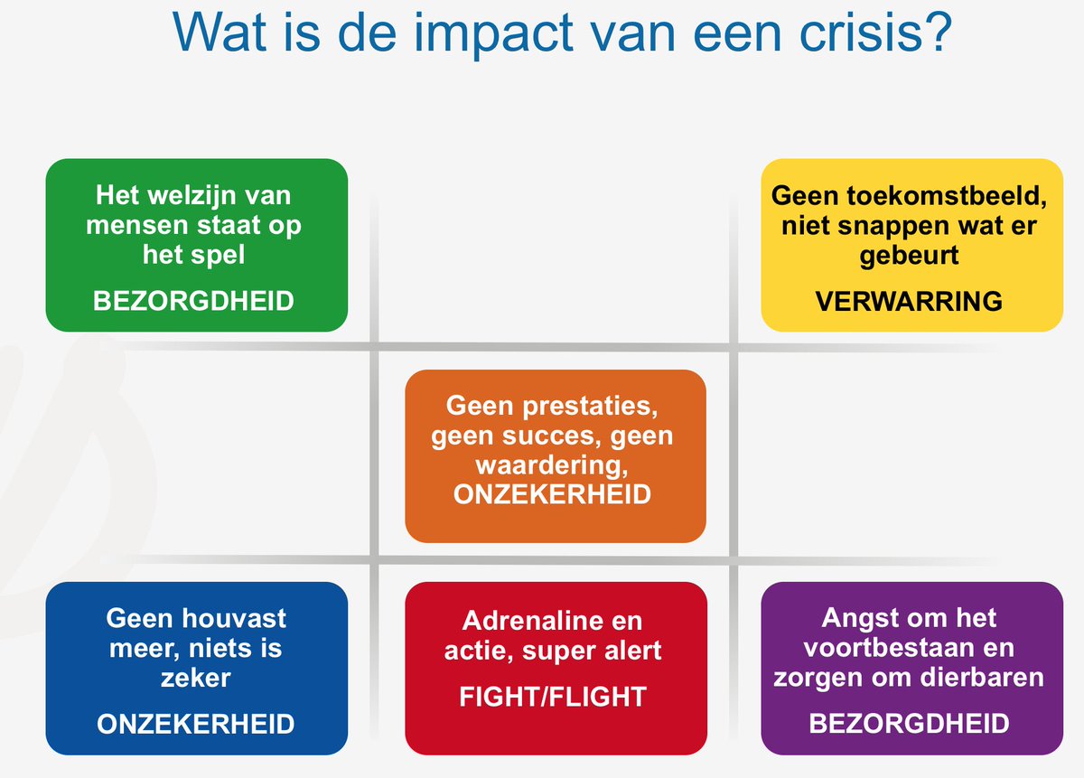 Waarom denk je wat je denkt en doe je wat je doet? Wat is de impact van crisis op jou? Ontdek het in 60 minuten tijdens de Online MD Experience. Meld je aan via lnkd.in/dYVvW9m