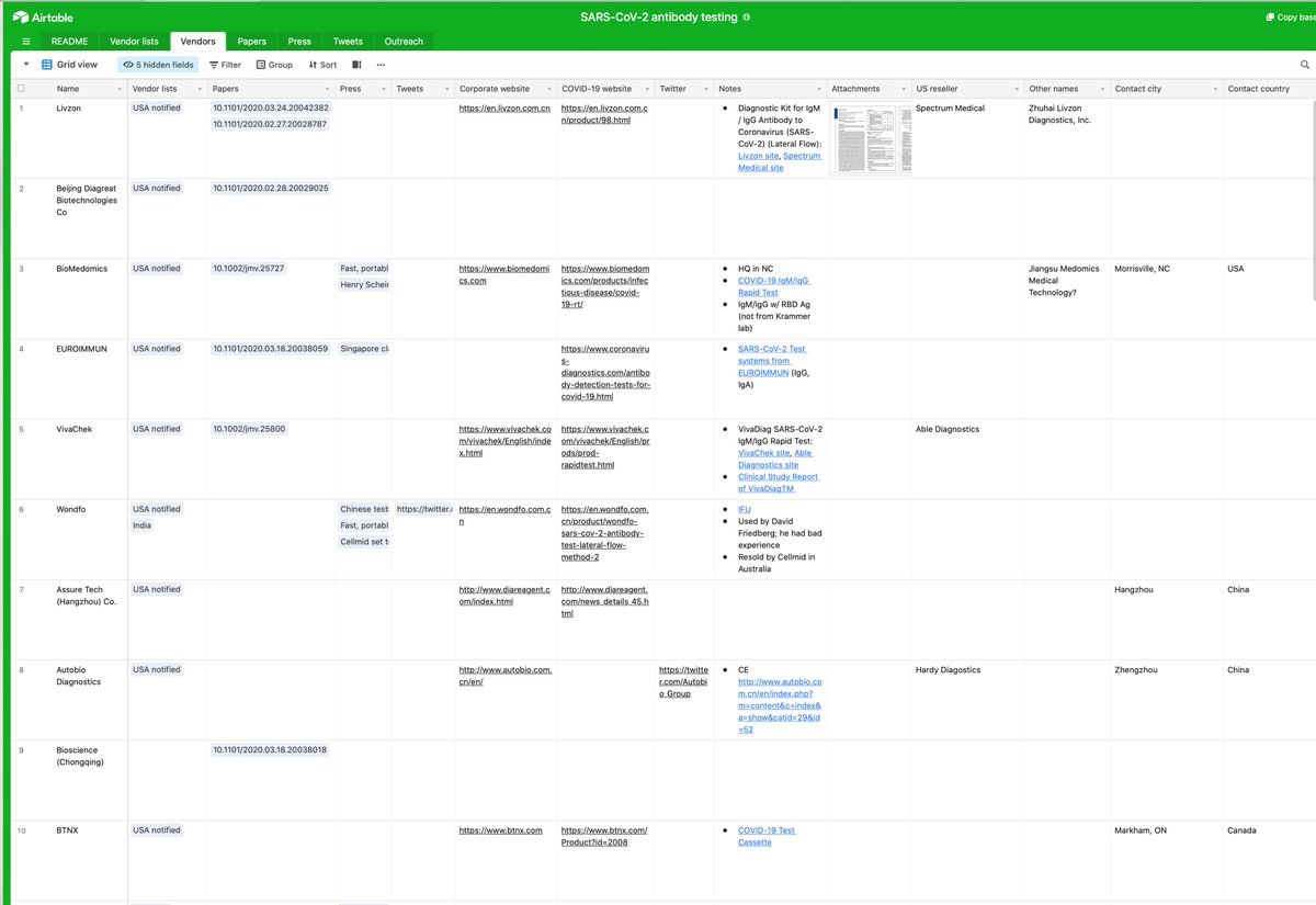 Terrific to see that  @COVID19Tracking is curating all the info on antibody/serology diagnostics   @hackingdata  @airtable  https://airtable.com/shrGVEvpWp12RyLAI/tblMinONvF6ZtLgjd/viwKZgKfSVIjvIc6Q?blocks=hide