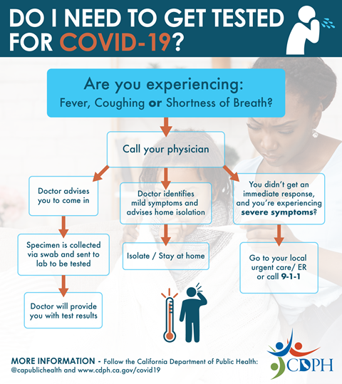 nyvesandrhee's tweet image. If you're experiencing symptoms of #Covid_19, please follow this and call your physician first before you go out or walk into the ER. The faster we understand and follow these simple rules, the easier it will be to contain the virus and get people healthy again. #coronavirus