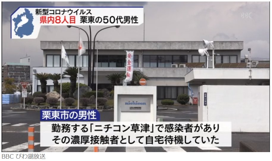 南びわ湖エリア情報 栗東市に住む50代の男性 新型コロナウイルスに感染 県内では 8人目 県では 男性が勤めていた草津市の事業所で クラスター 感染者集団が発生した疑いがあるとみて 男性が勤務するニチコン草津 兵庫県から通勤 男性が先月31日に感染 南びわ湖エリア情報 栗東市に住む50代の男性 新型コロナウイルスに感染 県内では 8人目 県では 男性が勤めていた草津市の事業所で クラスター 感染者集団が発生した疑いがあるとみて 男性が勤務するニチコン草津 兵庫県から通勤 男性が先月31日に感染