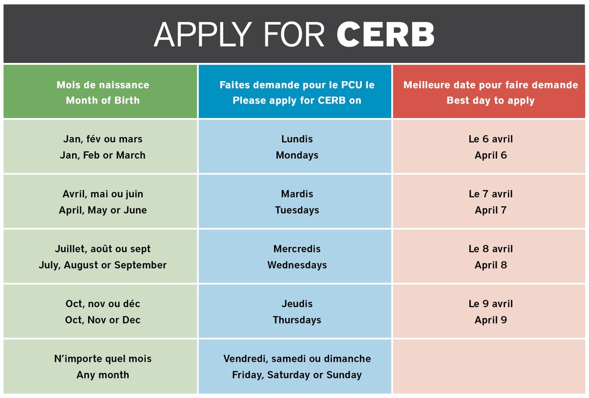 date you can apply for cerb Sherice Pool