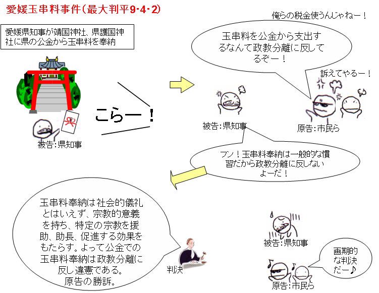 愛媛縣靖國神社玉串料訴訟hashtag