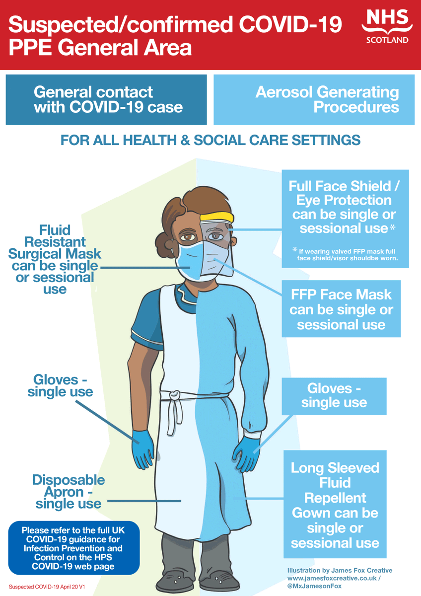scotgovhealth's tweet image. New guidance on Personal Protective Equipment (PPE) has been issued for health &amp;amp; social care workers.

It specifies the correct PPE to be worn in secondary, primary &amp;amp; community care settings. 

Find out more ➡️ bit.ly/PPE020420

View the guidance ➡️ bit.ly/HPSppe