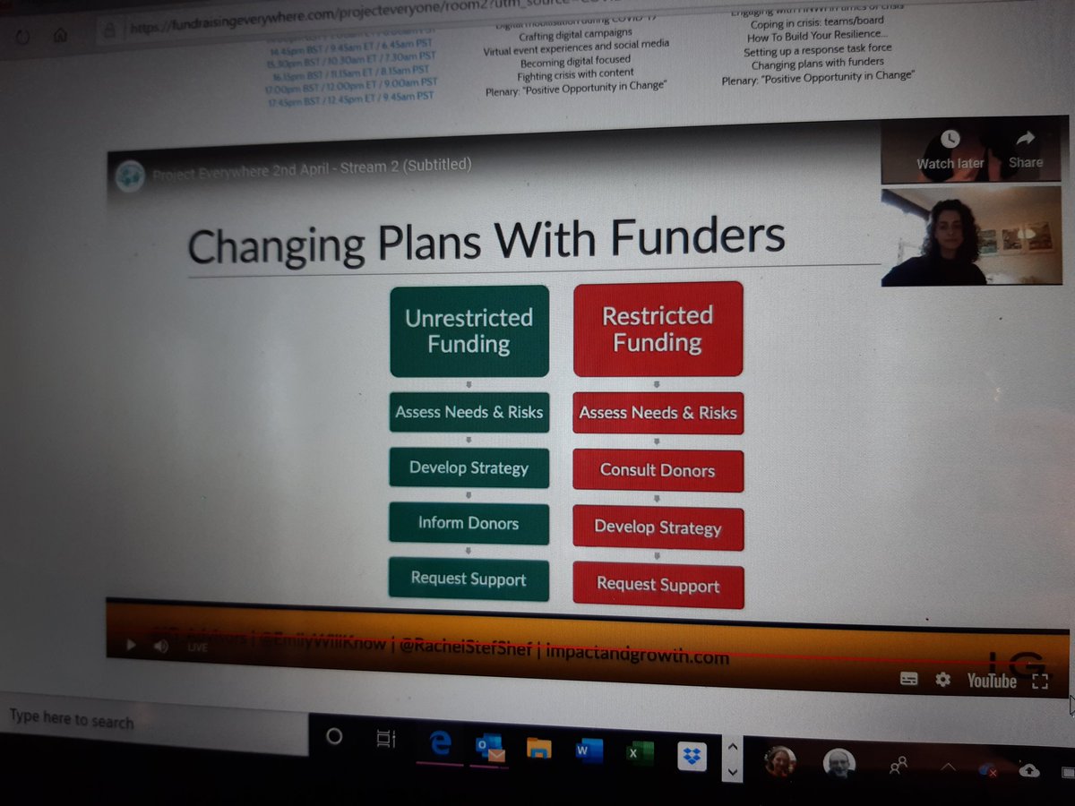 Really helpful chart making distinction between unrestricted and restricted funding in communicating changing plans with funders.And thinking beyond fundraising. Or at least it mustn't be siloed.  @EmilyWillKnow  @rachelstefshef #FundraisingEverywhere