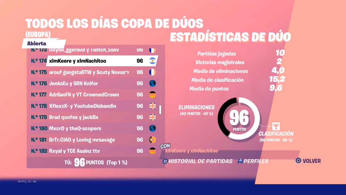 kkeere72's tweet photo. #173eu-#17esp
1er torneo juntos despues de mucho tiempo, contento por el resultado, pero cositas por mejorar https://t.co/HxhOf0PUlv