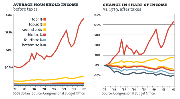 valyouism's tweet photo. Austerity or trickle up — time to choose
As the US and the UK debate massive spending plans, once again, the same top down approach that focuses on companies is being utilised (trickle down) as in 2008. Austerity and financial inequality followed.
https://t.co/g2QeeM8EvK https://t.co/ZvzPL607wy
