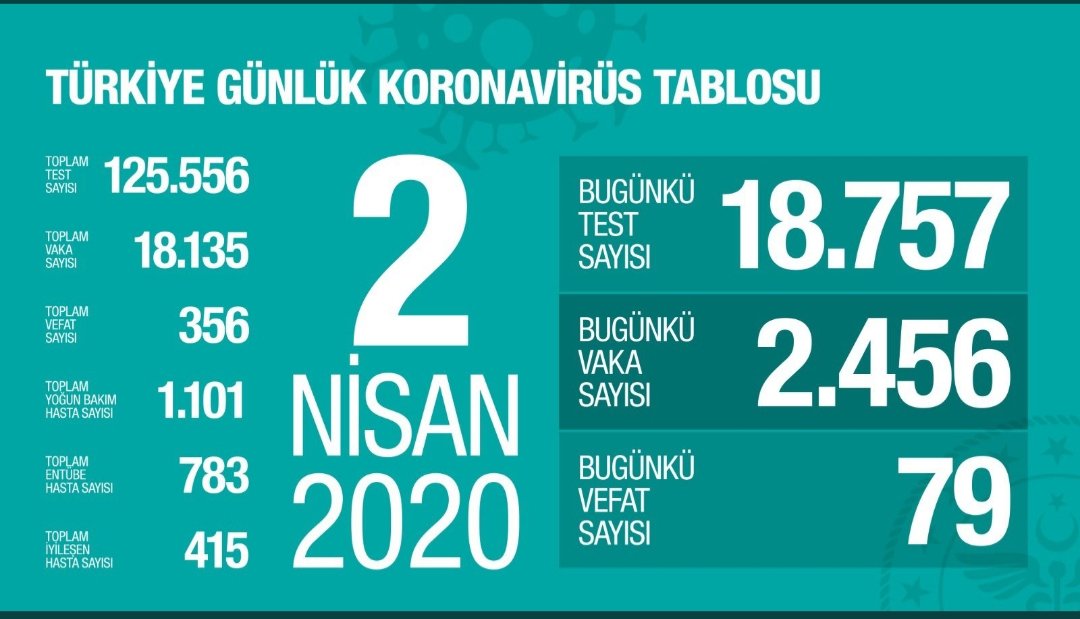 #EvdeKal 
#vaka10827  😔😔😔