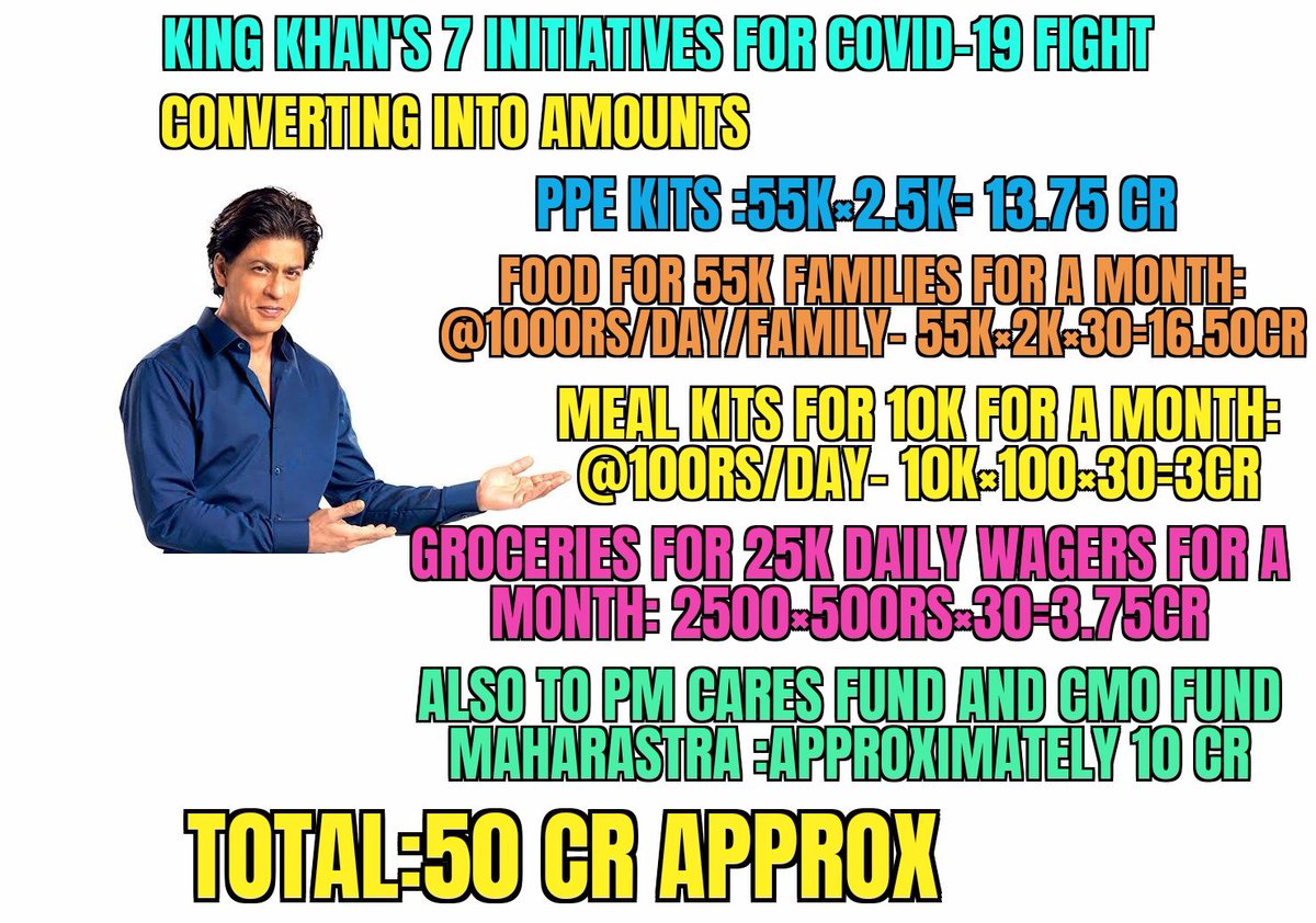 AskSRK_'s tweet photo. King Khan has approximately contributed around 50Cr in the fight against Covid... 

#SRKDonatesForCovid https://t.co/0k6R7YBfgK