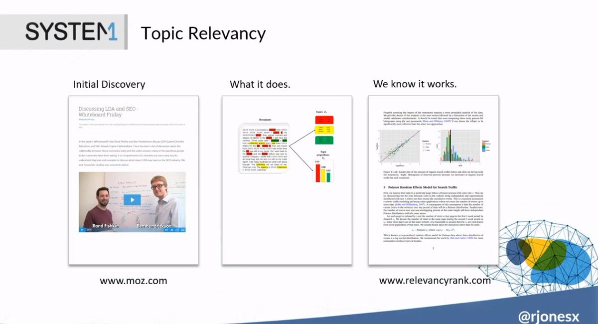 Topic relevancy and more about Assessing Content Quality Programmatically from <a href="/rjonesx/">Russ Jones</a> on #SEO4Life🙂

Watch live: seo4life.stream/live-stream/ and don't be afraid to ask a question.