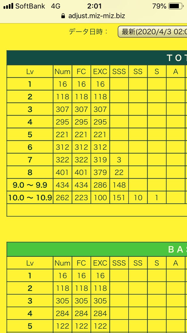 single_sr's tweet image. ただたた感無量です…………

LV10 EXCELLENT、100譜面目
Stand Alone Beat Masta EXT

エディットを作ってくれためどべさん、ありがとうございました！！！！！！！