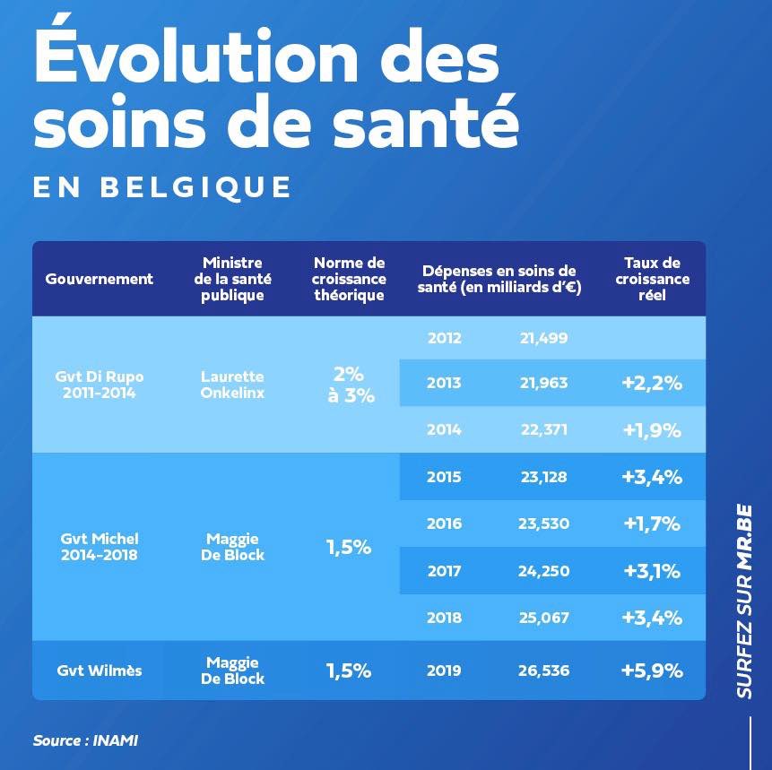 Jean Pascal Labille On Twitter Glbouchez Se Trompe Un