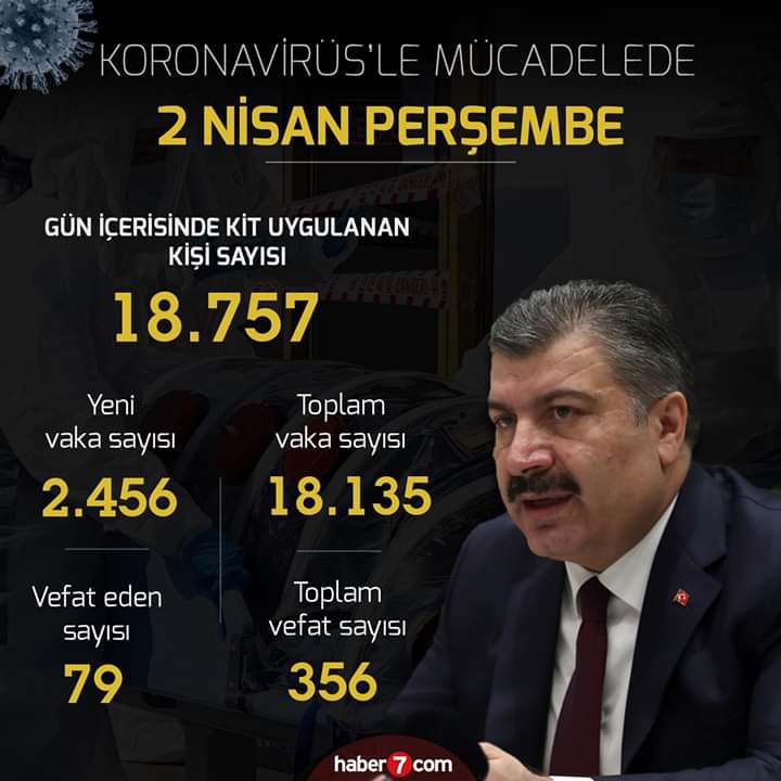 Bu vakalar ne zaman pik yapip azalmaya baslayacak ve bitecek. #vaka18135