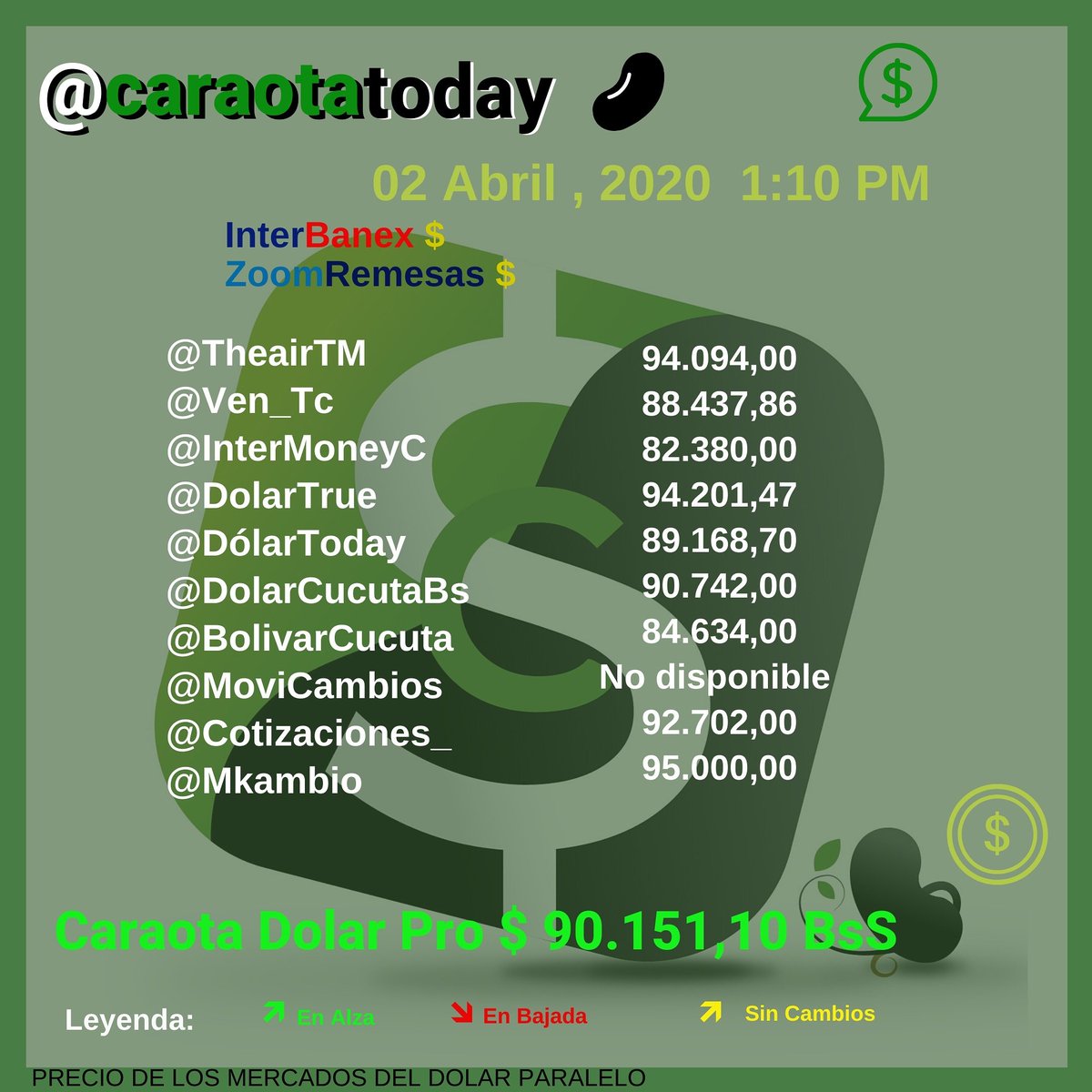 Dólar  en Vzla $ (90.151,10 Bs.)
#02Abril 2020 1:10 PM
#caraotatoday
<a href="/DolarCucutaBs/">Dolar Cucuta BsS</a>
<a href="/copipega/">Elizabeth 🎀</a>
<a href="/caraotatoday/">Monitor Dolar CaraotaToday</a>
<a href="/VEN_TC/">Economia y Libertad</a>
<a href="/bolivarcucuta/">BolivarCucuta</a>
<a href="/DolarToday/">DolarToday®</a>
@MoviCambios
<a href="/Cotizaciones_/">#MonitorCucutaDivisas</a>
<a href="/DolarTrue_/">DolarTrue</a>
@intermoneyC
@theairtm
<a href="/monitordolarvzl/">Monitor Dólar Paralelo Venezuela</a>
<a href="/mkambios/">Mkambios</a>
@LucioQuincioC
<a href="/venezuelaaldia/">GIoRilla 🦍</a>
<a href="/periodicovzlano/">EP | Venezuela</a>