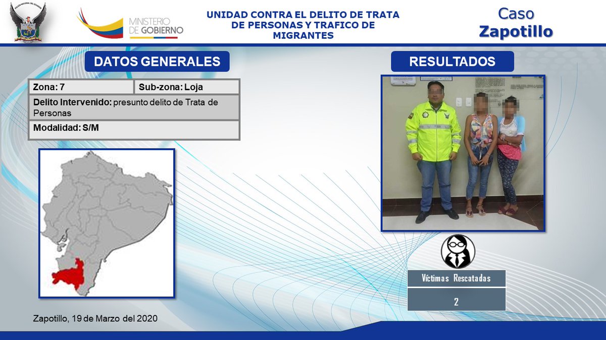 FiscaliaEcuador's tweet photo. #Loja: dos adolescentes, presuntamente víctimas de trata, fueron rescatadas en un operativo liderado por #FiscalíaEc y @PoliciaEcuador, en el cantón #Zapotillo. Ambas reciben atención y protección integral en una casa de acogida. #AquíEstoy contra la trata de personas. https://t.co/UegfuyIvEY