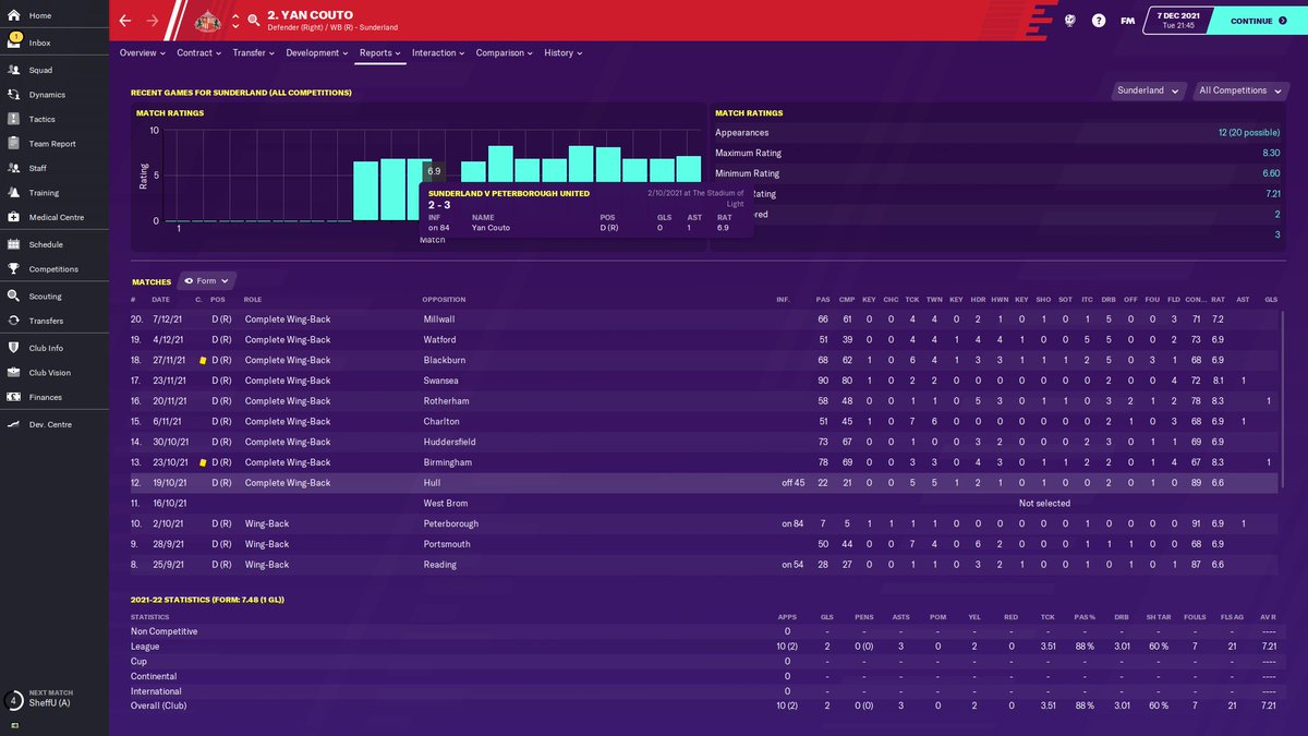 Yan Couto a young Brazilian full back has been unbelievable since he returned from injury. Allowed me to push Matt Smith into midfield and drop the under-performing Max Power.