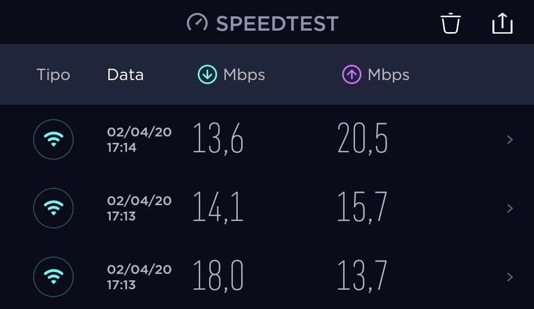 EnzaoShow's tweet photo. @NETatende @ClaroBrasil @NEToficial 
Passou das 15hrs esta ficando impossível, aguardo soluções https://t.co/voSOLkyb2x
