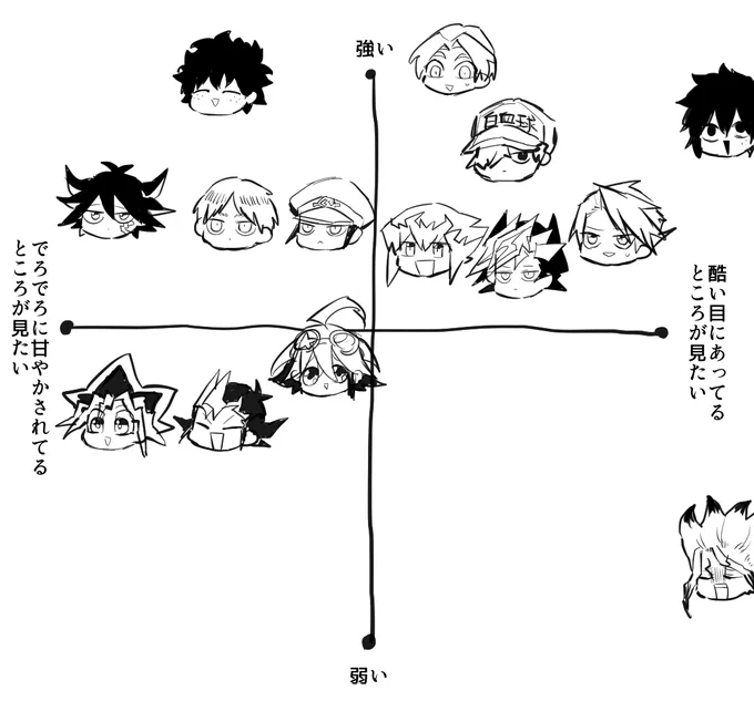ジャンルごっちゃの独断と偏見の受マトリックス 
