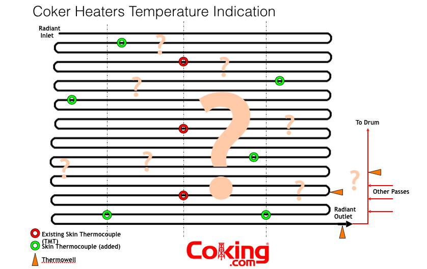 cokingcom's tweet photo. Stay tuned up on your DCU with our FREE webinar: Understanding Coker Heater COT and TMT Measurement to Improve Your Unit Production, Thursday, April 9, 2020 at 11 am CST. https://t.co/k215BKpcJL #oil #oilandgas #energy #downstream #petroleum https://t.co/cfVVA2kOn7