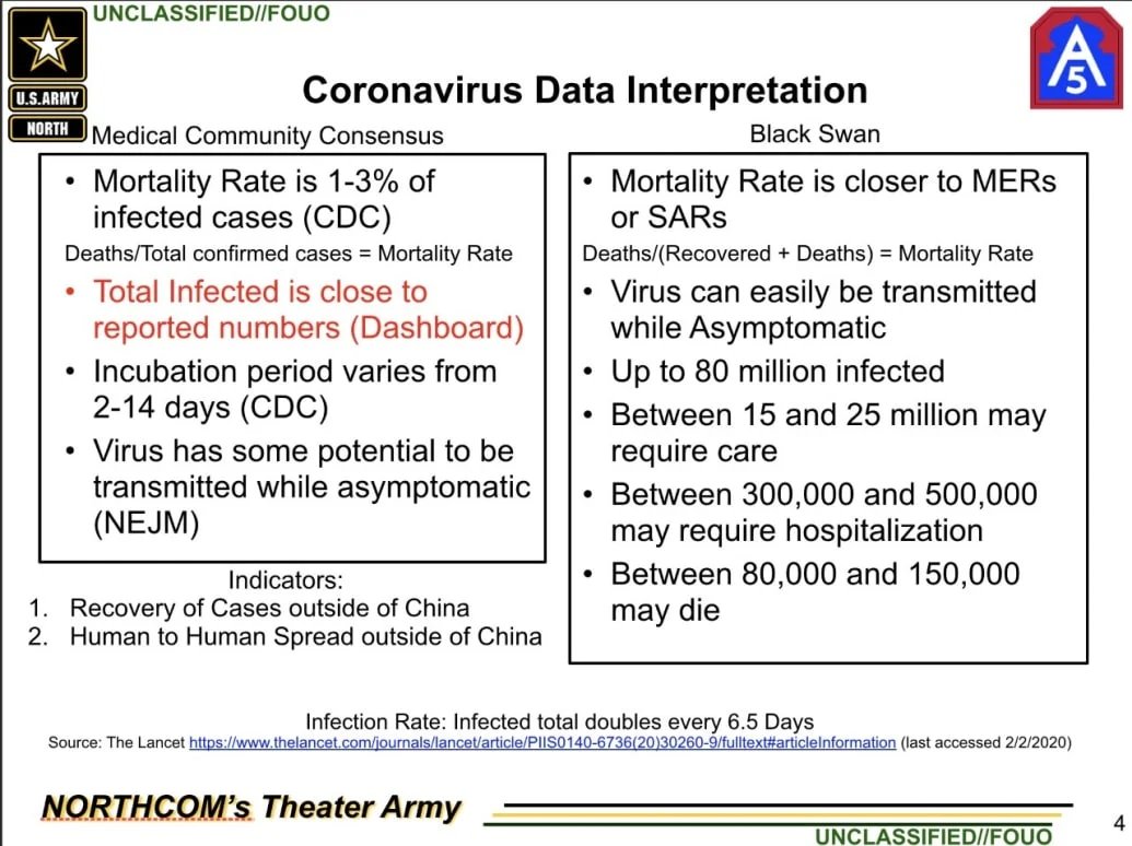 BryanDawsonUSA's tweet image. 🔔EXCLUSIVE to the @thedailybeast - Unclassified documents reveal US Army warned Trump administration on Feb. 3 that up to 150,000 Americans could die from #COVID19 

#coronavirus #TrumpOwnsEveryDeath 
thedailybeast.com/army-warned-in…
