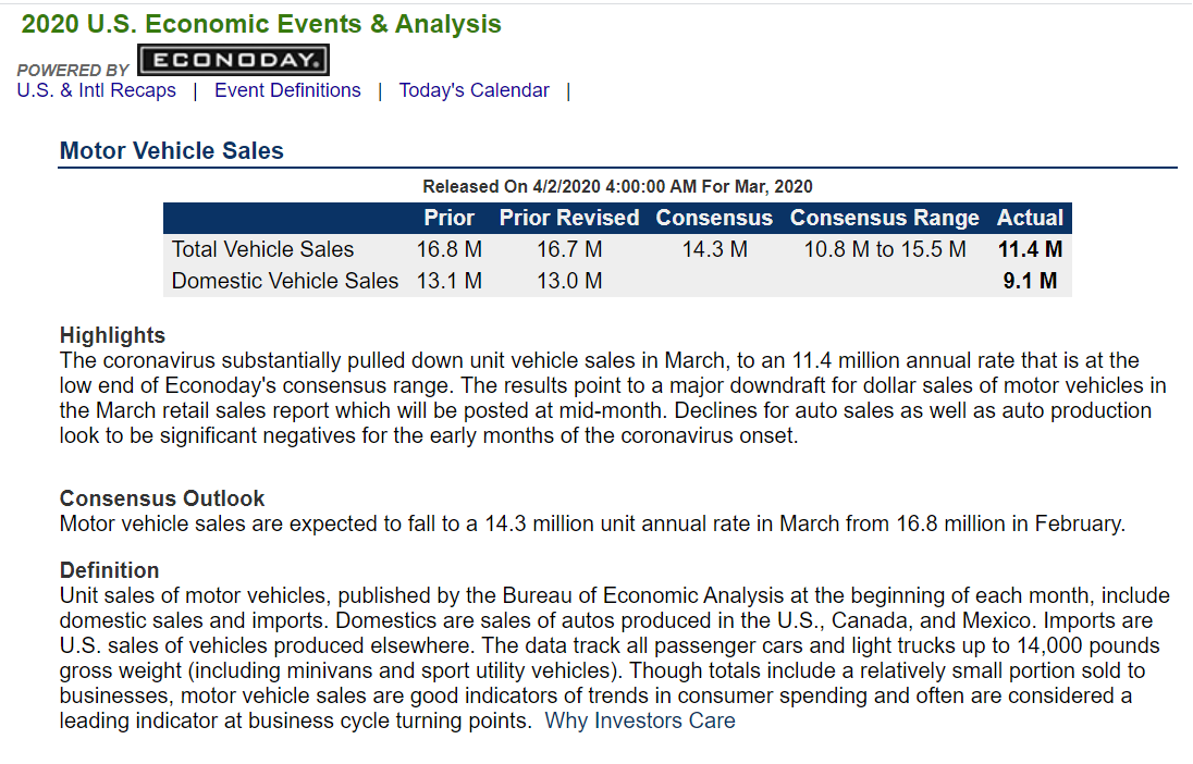 jp_meil's tweet photo. March USA Light Vehicle sales well below consensus, lowest since June 2010 https://t.co/fawXJVKNJh