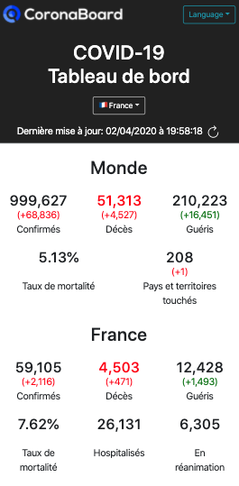 Coronaboard.fr tweet media