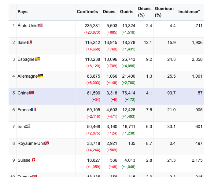 Coronaboard.fr tweet media