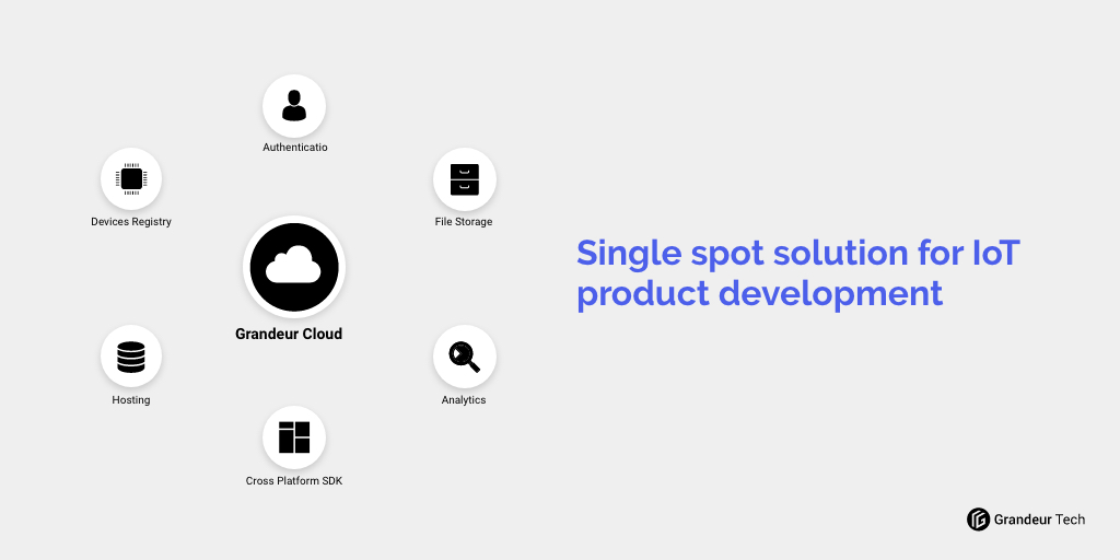 grandeurdev's tweet photo. There's a accounts manager, devices registry, files storage, website hosting support and even analytics, all combined in a single package.

#GrandeurCloud #Grandeur #IoT #Cloud #BaaS #Firebase #IIoT #SmartHome #MadeInPakistan #Technology #GrandeurPodcast #GoogleIoT #AWS #JS https://t.co/Cs2DuyyQsl