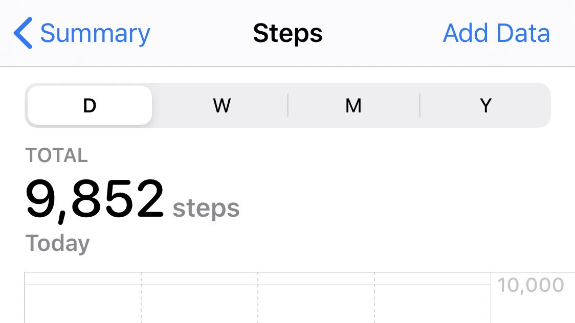 to keep myself motivated to go for walks, i’m posting my steps here. today my shoes wore away and i cut my foot. the sky was pretty.April 2nd. 9,852 steps.
