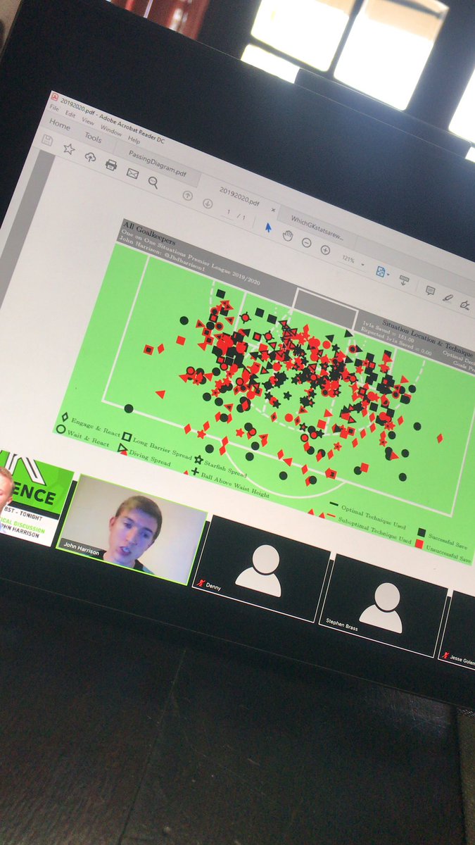 Goalkeeping Intelligence (@gkintelligence) on Twitter photo Weโre enjoying a great live call with <a href="/Jhdharrison1/">John Harrison</a> and some of our GKIntelligencr members! Check earlier tweets for the link to the call. Weโre enjoying a great live call with <a href="/Jhdharrison1/">John Harrison</a> and some of our GKIntelligencr members! Check earlier tweets for the link to the call.