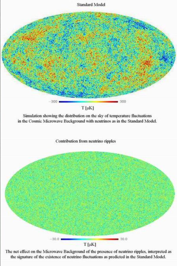 these cosmic neutrinos have actually been detected as minor fluctuations and imprints on the cosmic microwave background at *exactly* the temperature predicted by the Big Bang.AND we detect 3 flavors of neutrinos, exactly what we would’ve expected.HOW INSANELY COOL IS THAT