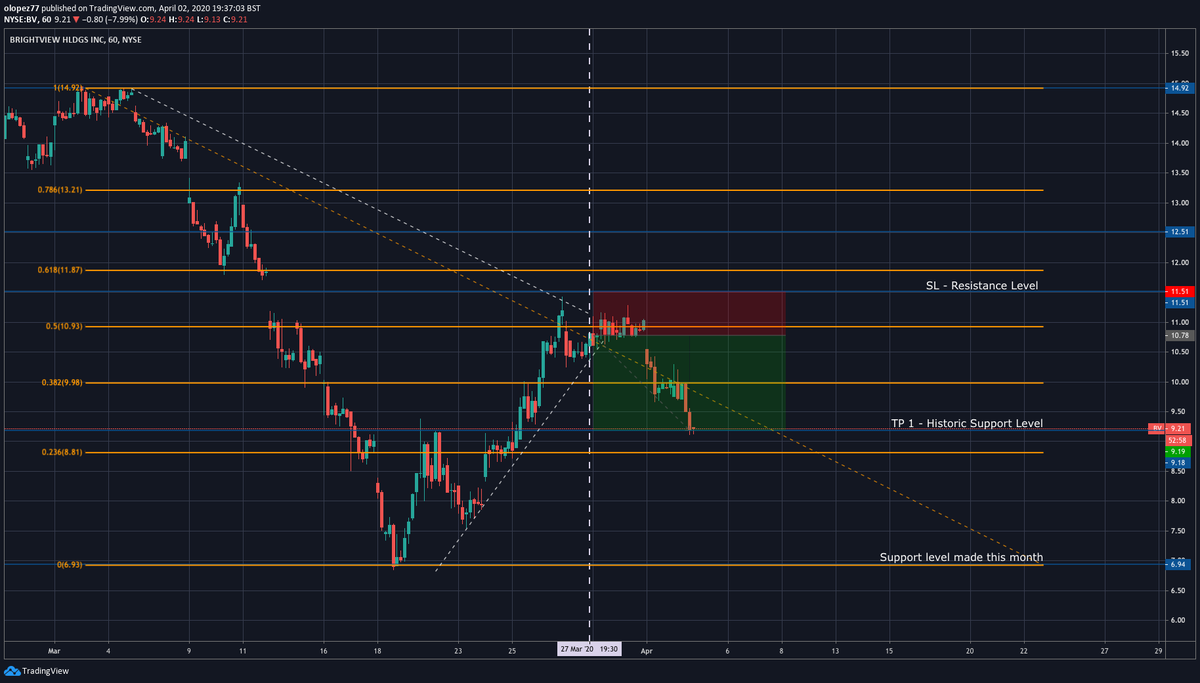 SebastiLopez77's tweet photo. $BV 14.69% https://t.co/2gE8vvNi9L