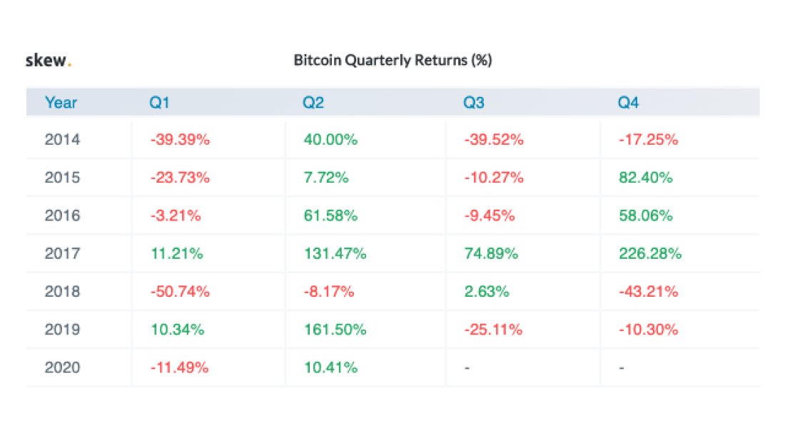  bitcoin back enthusiasm breaks nearly buyer volatility 