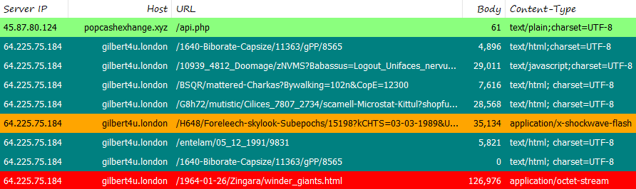 Threat_Down's tweet photo. #FalloutEK distributing #SmokeLoader via adult malvertising campaign

Gate: popcashexhange[.]xyz|45.87.80[.]124
Fallout EK: 64.225.75[.]184

Payload: a626ff14ad87011f75e4f2fe15f97dd100dd4bfd4b498a2921e034f2a12a2603 https://t.co/Pl8EQpxzHB