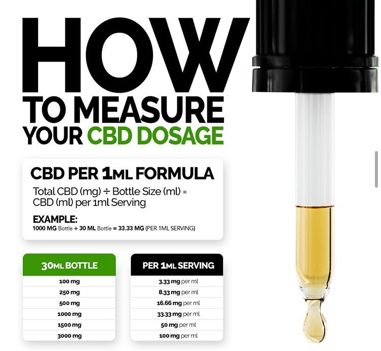 ThePainStopper's tweet photo. How To Measure Your CBD Dosage...
Order your Painstopper TODAY!
#cbdoil #tinctures #topicals #vapes #painrelief #supplements #edibles #backpain #shoulderpain #cannabinoids #stopopioids #noopioids #austin #killeen #texas #thepainstopper https://t.co/99f35GVYyd