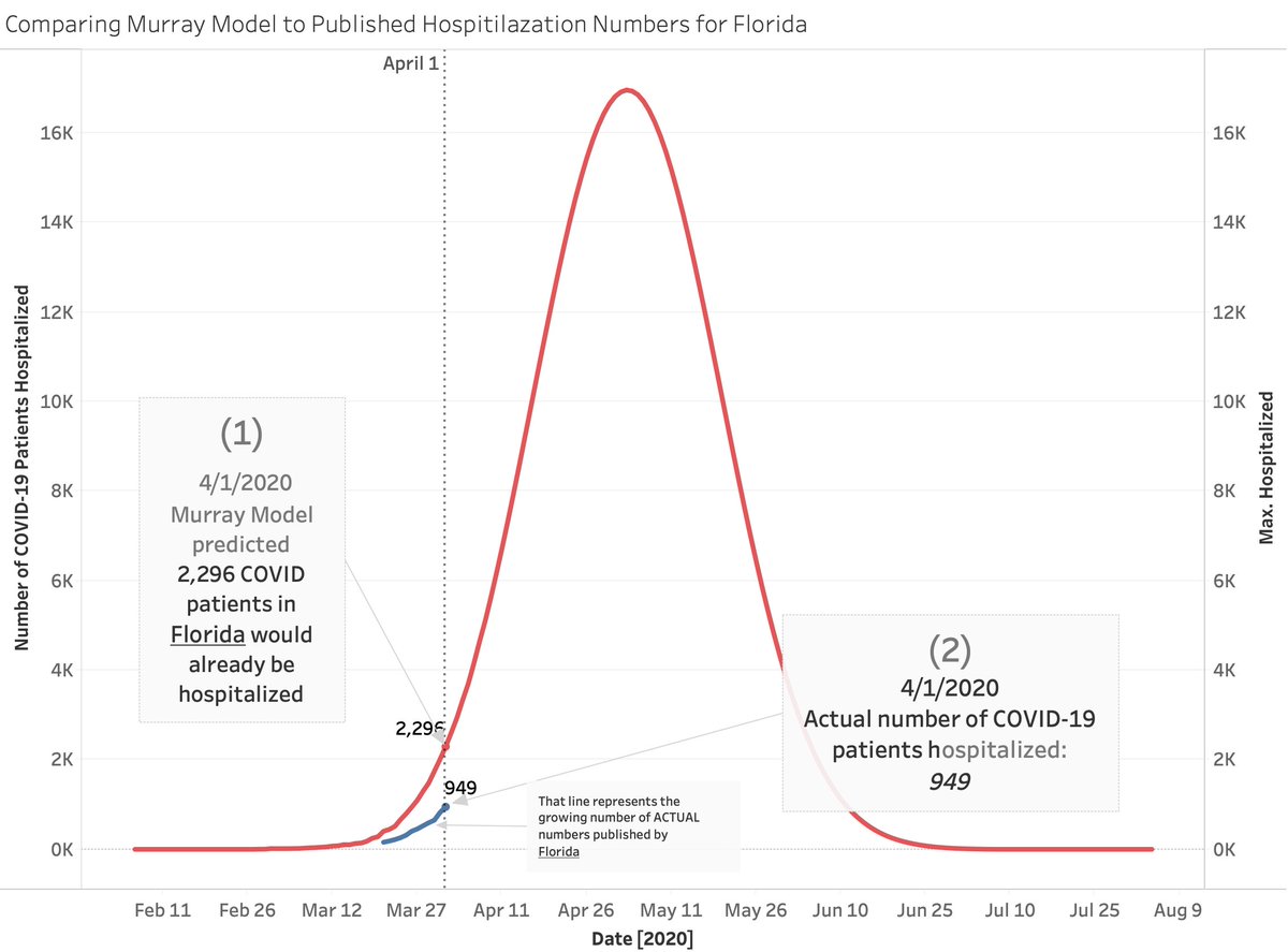 CTDEFLGAIf I'm misinterpreting these numbers... someone stop me..But I don't think I am... because others have called it outCaution and "buffer" is good... but to shut down the country when the model missed this badly?!