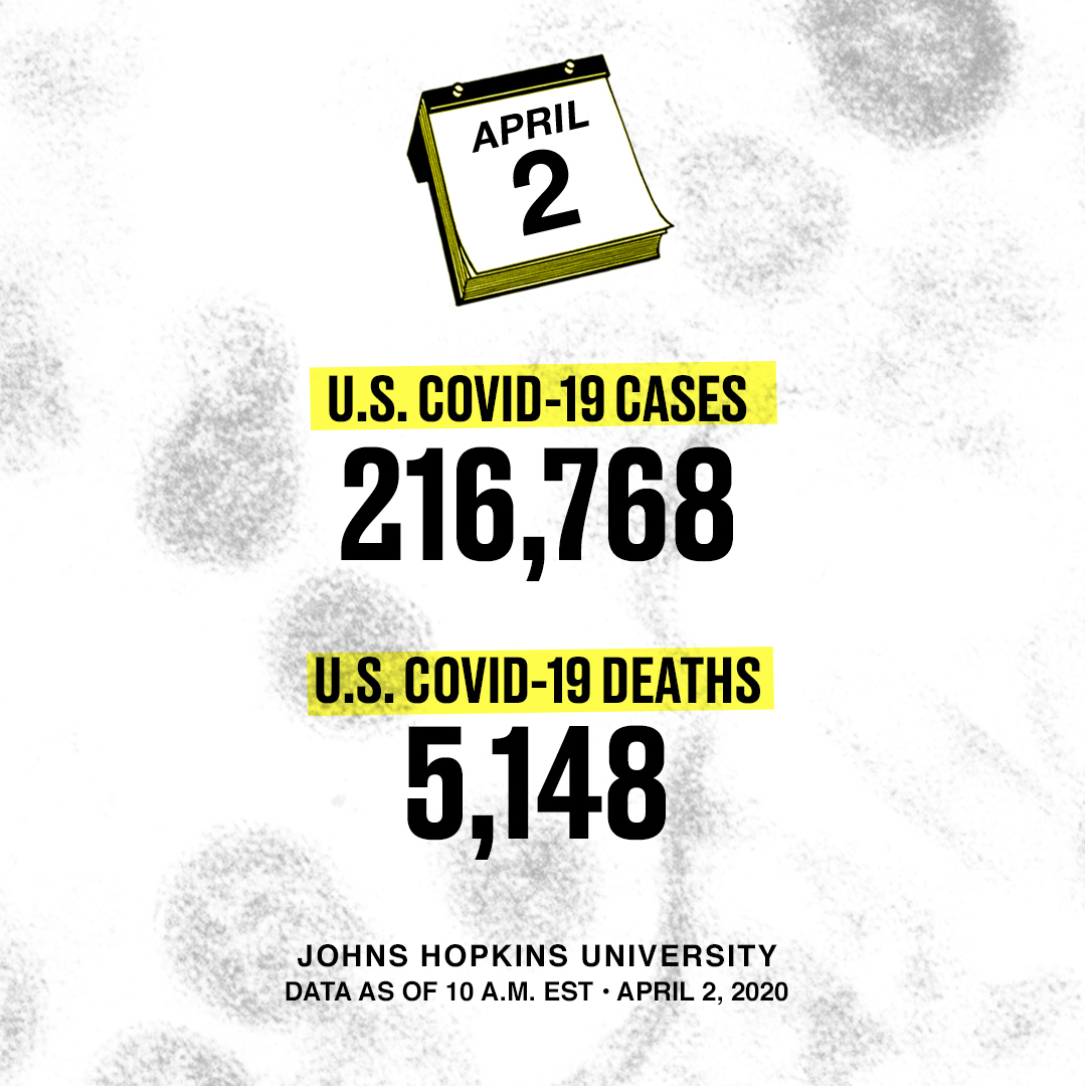 On March 2, Trump claimed America surpassed the world with its readiness to tackle the COVID-19 pandemic. ⁣Today, the number of coronavirus-related deaths tops 5,000⁣.