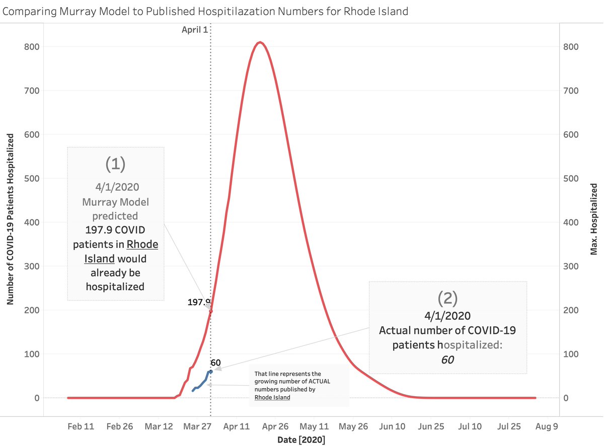 PARISC TNLook - stay safe. COVID19 is nasty. The jury is still out on if this peaks in the next few days or goes on the awful run that Murray says it will (34K dead by April 15th)But I worry that his burden estimates are so bad