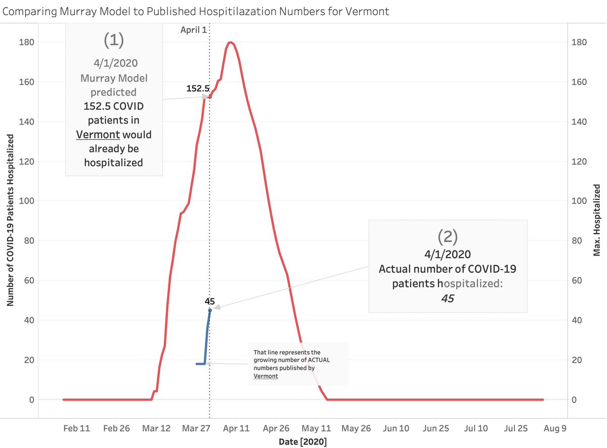 TexasUtahVAVTOver half of the deaths we are seeing are in the New York City area. By one account 10% of deaths nationwide were in one borough!?Something happened there. I have theories... but later.