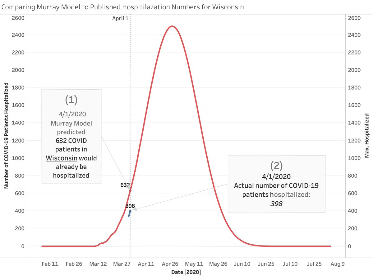 WI / WYMaybe by April 15th the modeling will show that (yay!) all of our social distancing worked! I hope that is the case... I have other theories. But let's get this done and hope something is left of the economy when we get to the other side.